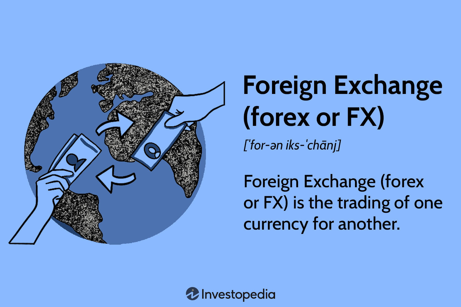 Windsor Brokers: How forex trading works